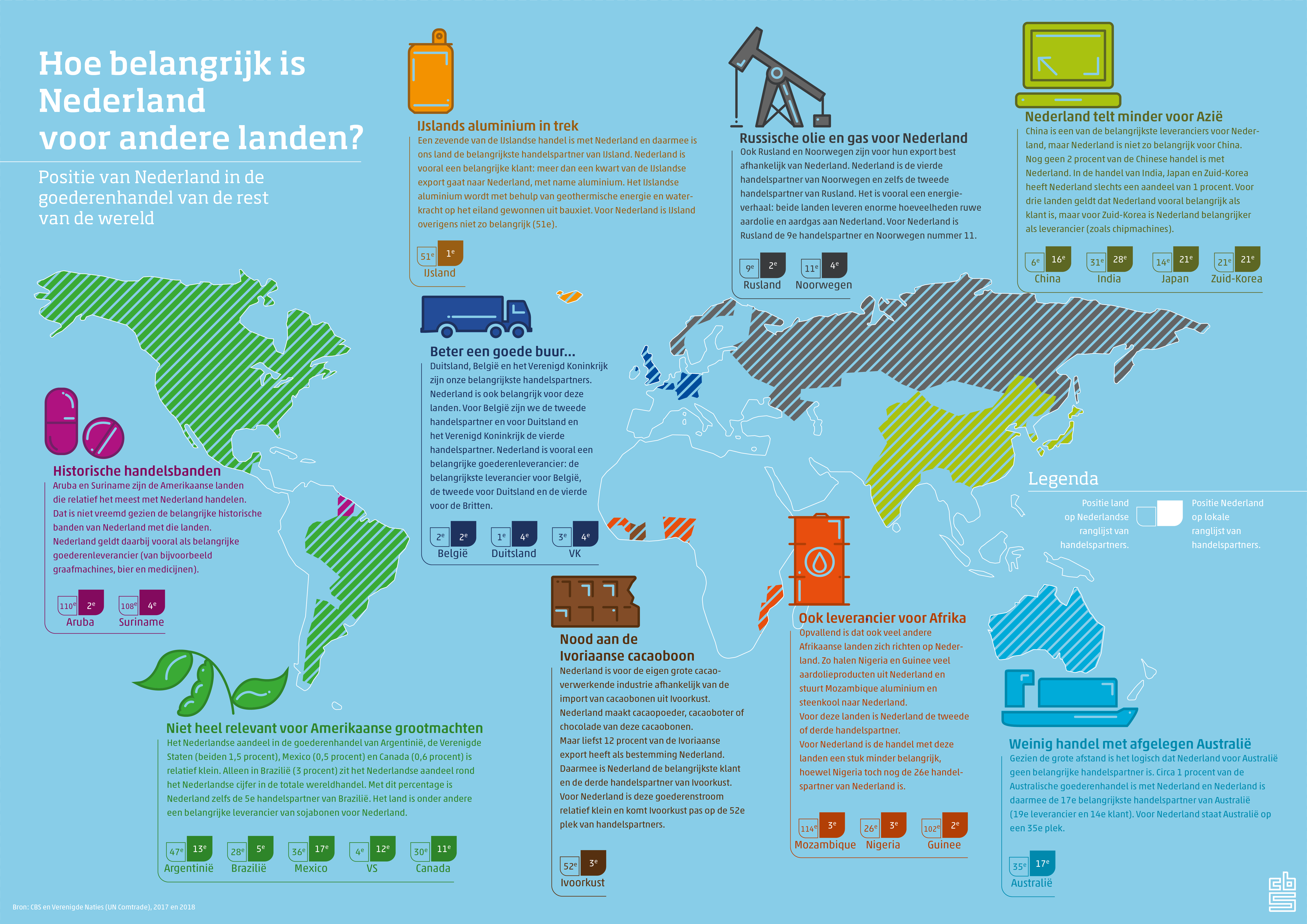 Belang Van Nederland Voor Andere Landen